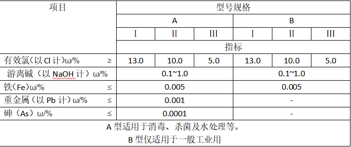 次氯酸（suān）鈉國家標準