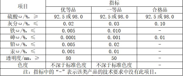 硫酸(suān) 硫酸