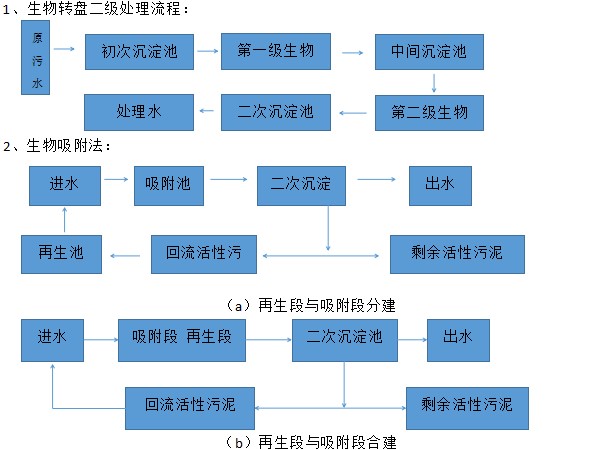 聚合氯化鋁廠家（jiā）